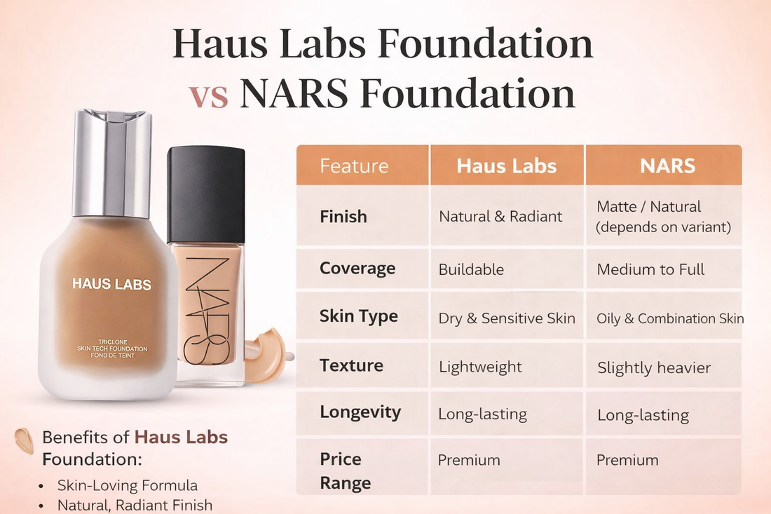 Haus Labs Foundation Review: Benefits & Comparison with NARS Foundation