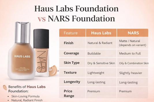 Haus Labs Foundation Review: Benefits & Comparison with NARS Foundation