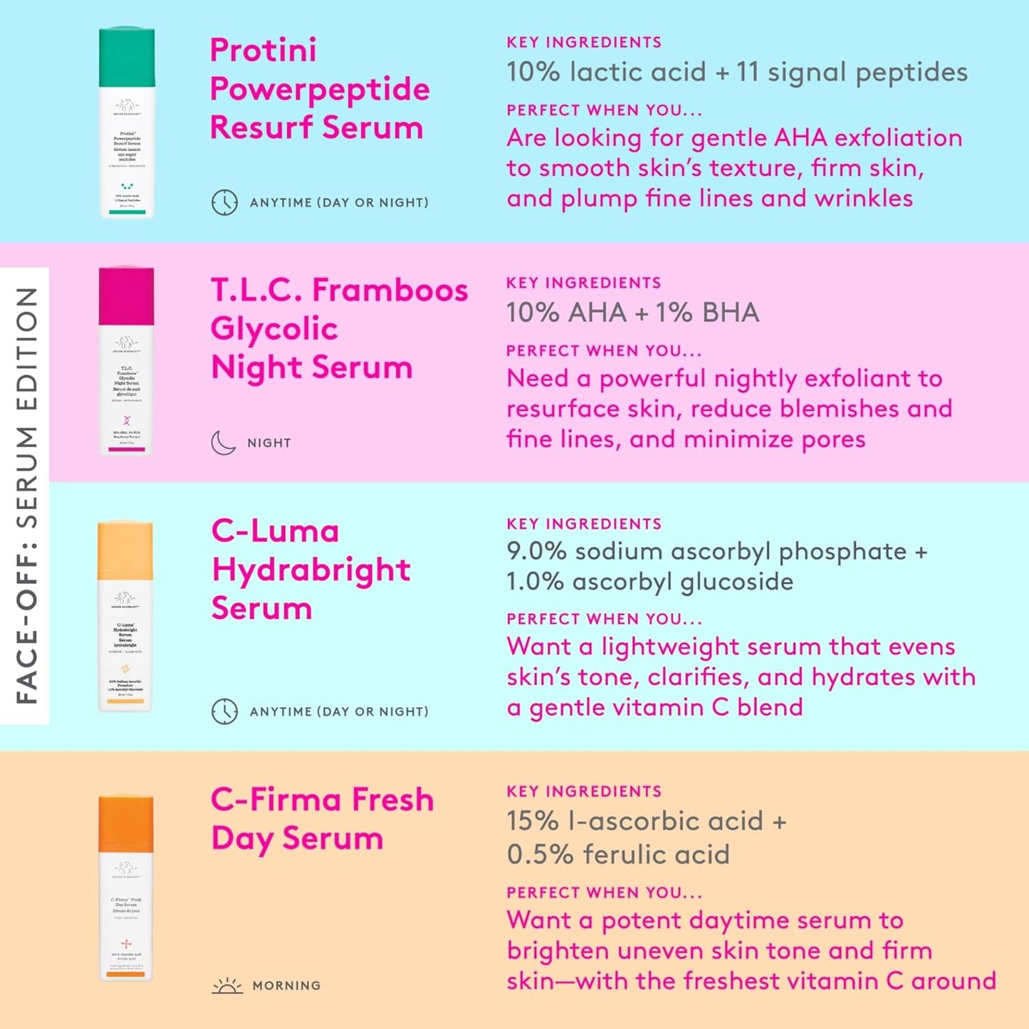 Drunk Elephant Protini Powerpeptide Resurf Serum