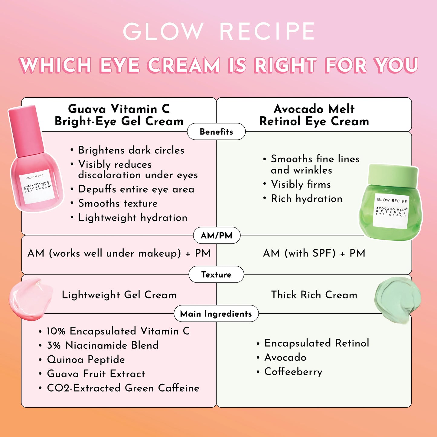 Glow Recipe Guava Vitamin C Bright-Eye Gel Cream-15ml