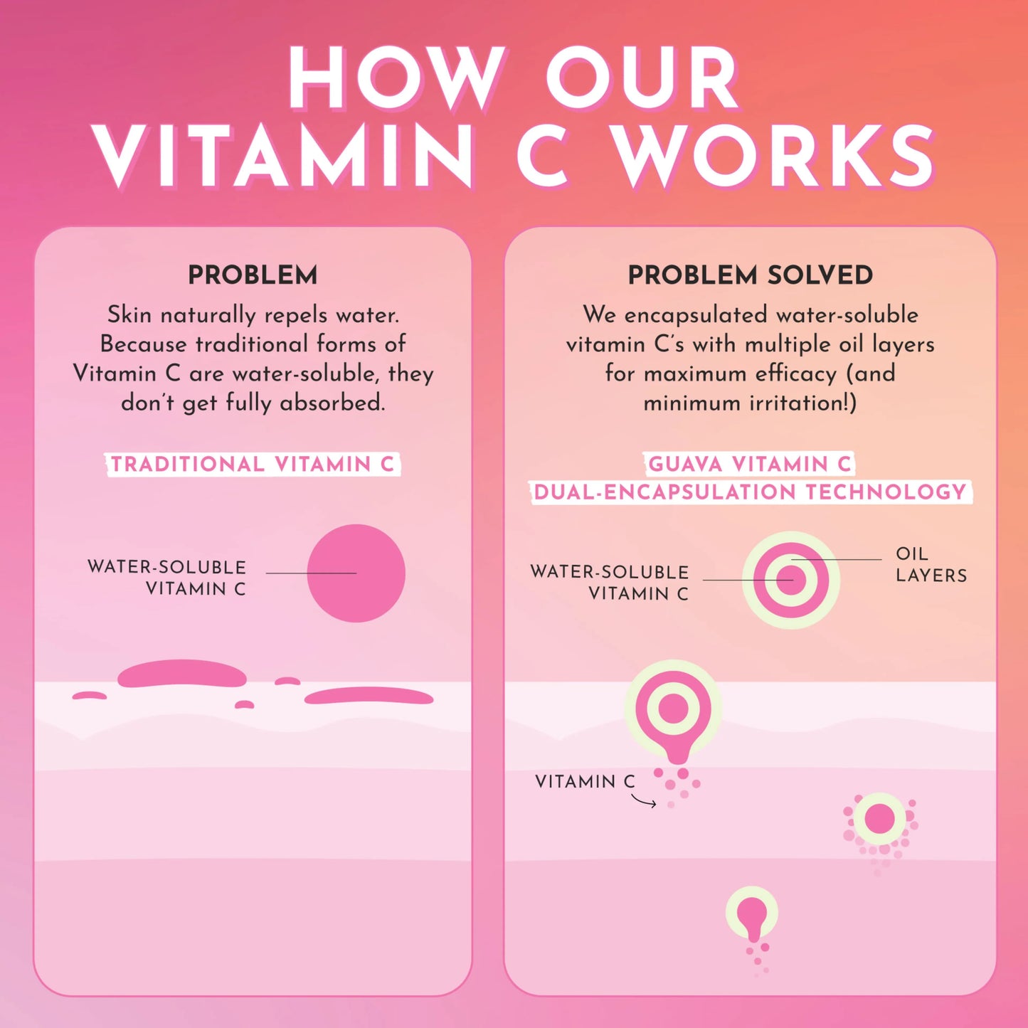 Glow Recipe Guava Vitamin C Dark Spot Serum-30 ML