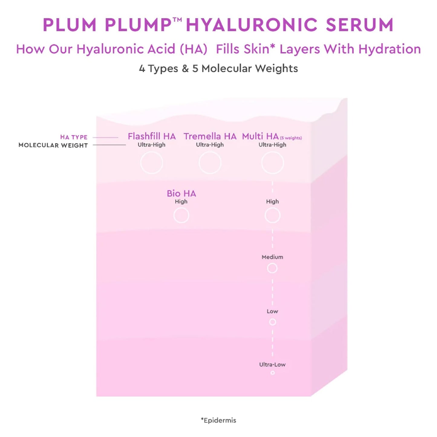 Glow Recipe Plump Plump Hyaluronic Serum-20 ml