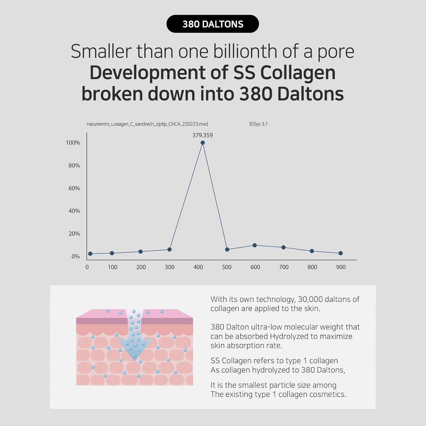 SS Collagen Reverse Volume Peel Off Face Mask