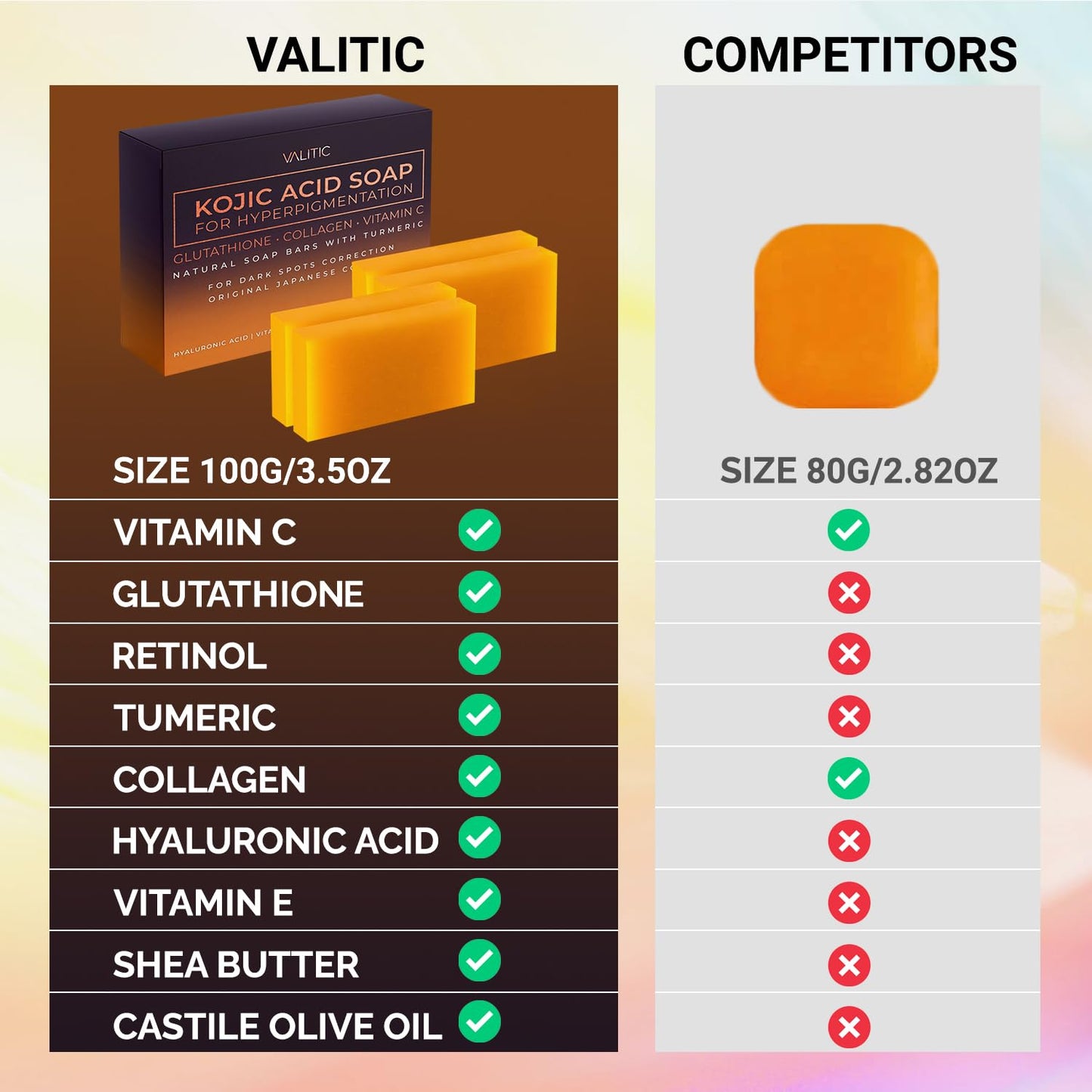 VALITIC Kojic Acid Soap for Hyperpigmentation